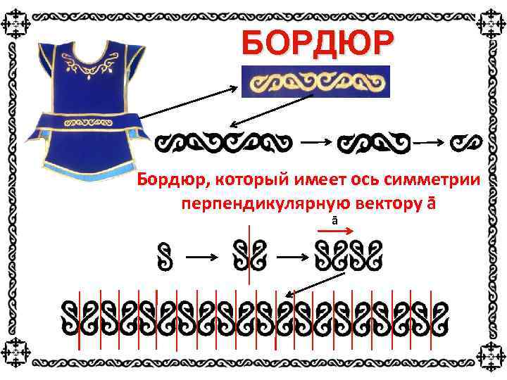 БОРДЮР Бордюр, который имеет ось симметрии перпендикулярную вектору ā ā 