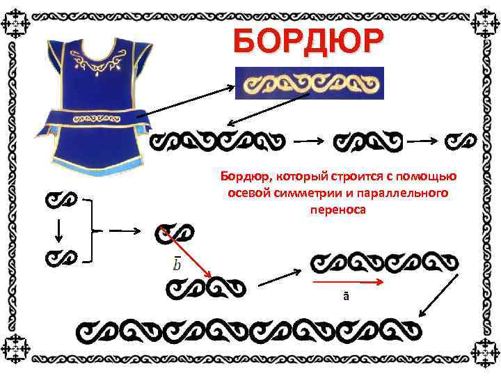 БОРДЮР Бордюр, который строится с помощью осевой симметрии и параллельного переноса ā 