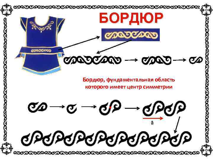 БОРДЮР Бордюр, фундаментальная область которого имеет центр симметрии ā 