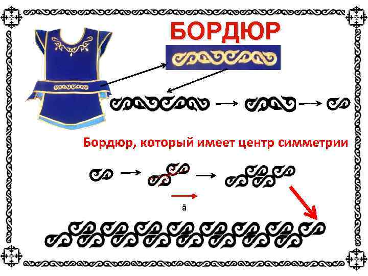 БОРДЮР Бордюр, который имеет центр симметрии ā 