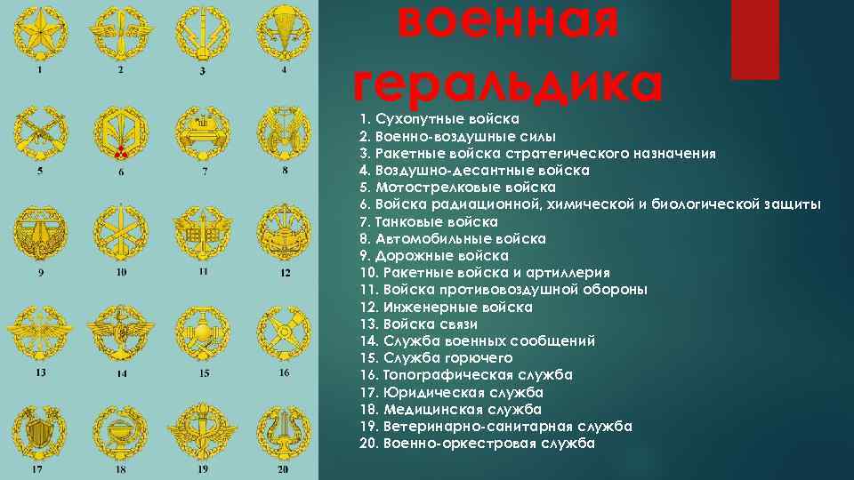 военная геральдика 1. Сухопутные войска 2. Военно воздушные силы 3. Ракетные войска стратегического назначения