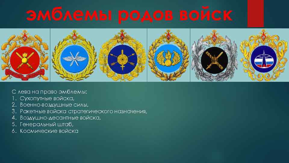 Военные эмблемы россии картинки