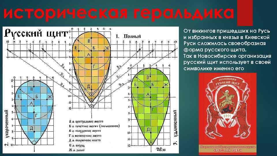 историческая геральдика От викингов пришедших на Русь и избранных в князья в Киевской Руси