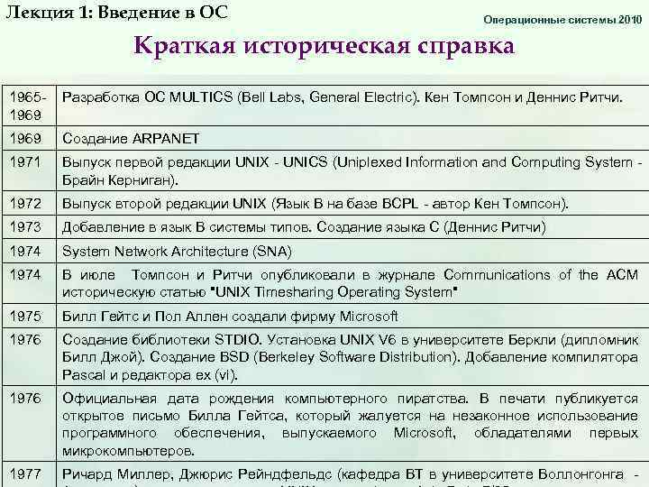 Лекция 1: Введение в ОС Операционные системы 2010 Краткая историческая справка 19651969 Разработка ОС