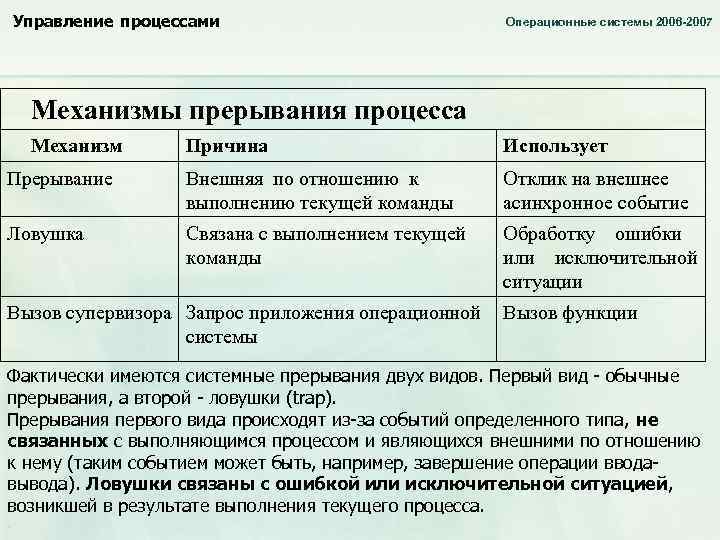 Управление процессами Операционные системы 2006 -2007 Механизмы прерывания процесса Механизм Причина Использует Прерывание Внешняя