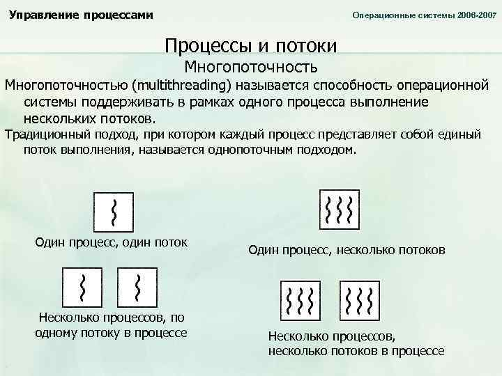 Управление процессами Операционные системы 2006 -2007 Процессы и потоки Многопоточностью (multithreading) называется способность операционной