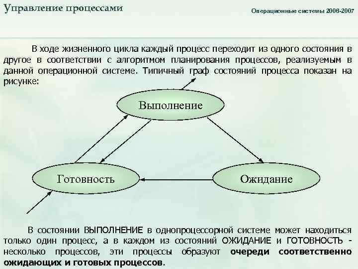 Управление процессами Операционные системы 2006 -2007 В ходе жизненного цикла каждый процесс переходит из