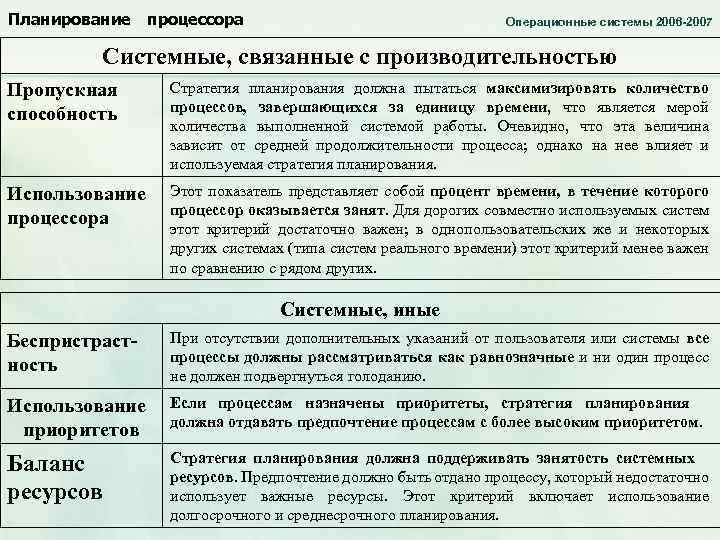 Планирование процессора Операционные системы 2006 -2007 Системные, связанные с производительностью Пропускная способность Стратегия планирования