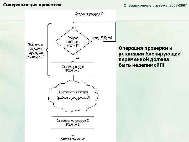 Одним из процессов оказался процесс