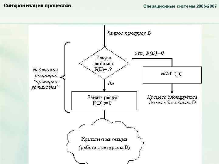 Понятие процессов системы