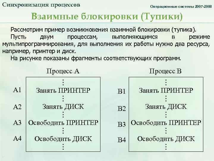 Структура процесса ос