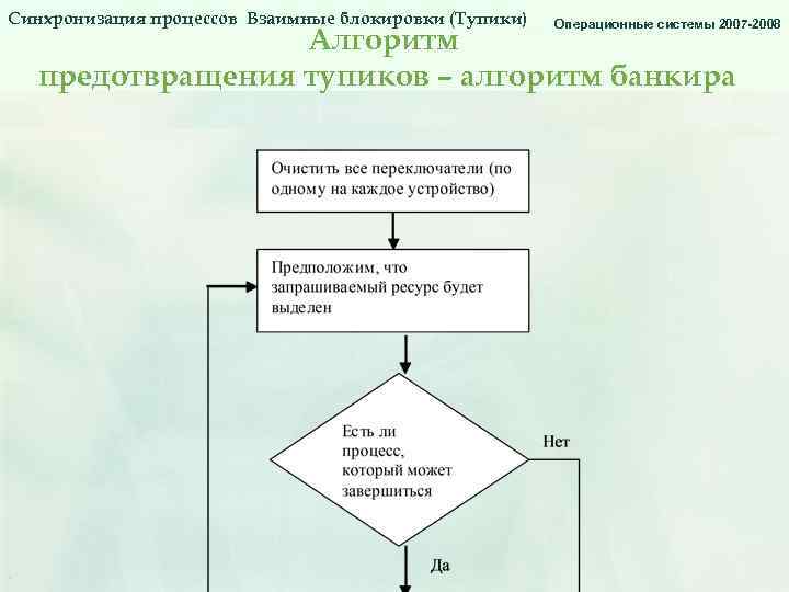 Процесс взаимного