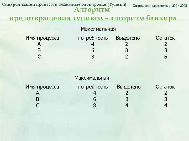 Синхронизация процессов Взаимные блокировки (Тупики) Операционные системы 2007 -2008 Алгоритм предотвращения тупиков – алгоритм