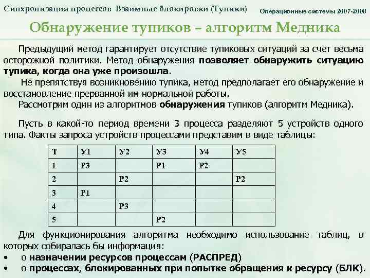 Синхронизация процессов Взаимные блокировки (Тупики) Синхронизация процессов. Тупики. Алгоритм медника_1. Операционные системы 2007 -2008