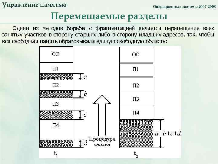 Управление памятью. Перемещаемые разделы_1. Операционные системы 2007 -2008 Перемещаемые разделы Одним из методов борьбы