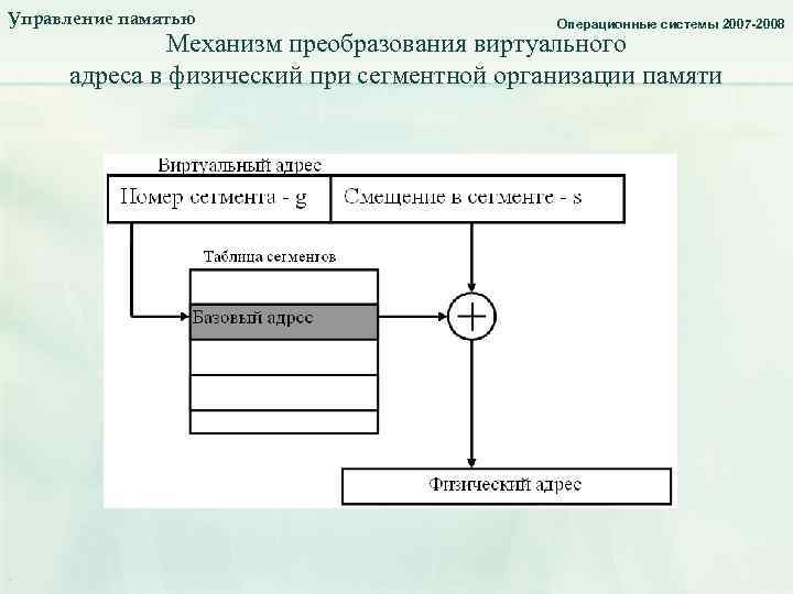 Управление памятью windows linux