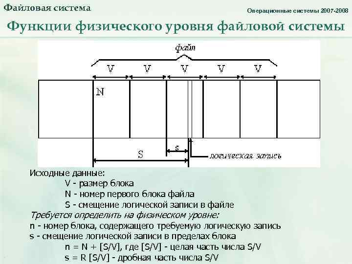 Файловая система. Функции физического уровня файловой системы. Операционные системы 2007 -2008 Функции физического уровня