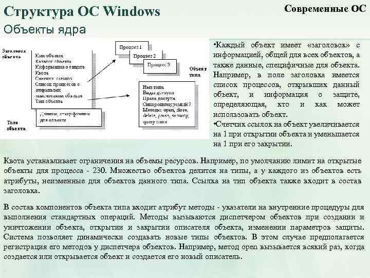 Структура ОС Windows Современные ОС Объекты ядра • Каждый объект имеет «заголовок» с информацией,