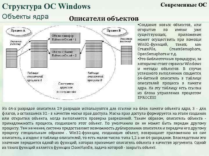 Современные ОС Структура ОС Windows Объекты ядра Описатели объектов • Создание новых объектов, или