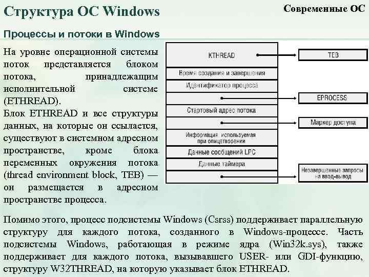 Структура ОС Windows Современные ОС Процессы и потоки в Windows На уровне операционной системы
