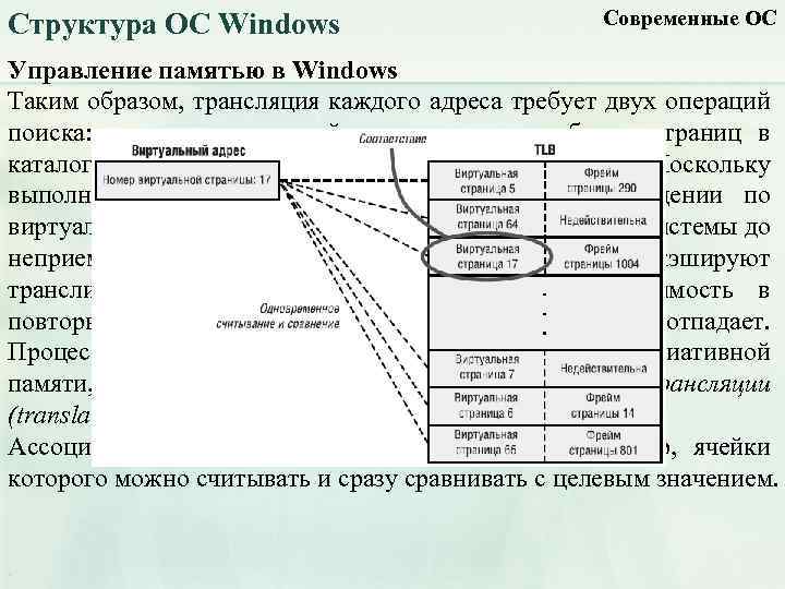 Структура ОС Windows Современные ОС Управление памятью в Windows Таким образом, трансляция каждого адреса