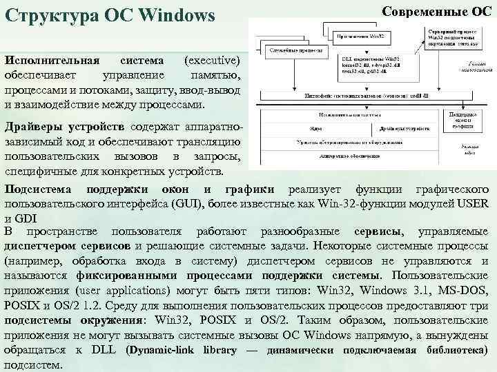 Структура ОС Windows Современные ОС Исполнительная система (executive) обеспечивает управление памятью, процессами и потоками,