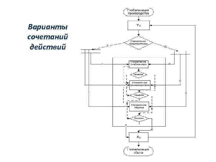 Варианты сочетаний действий 
