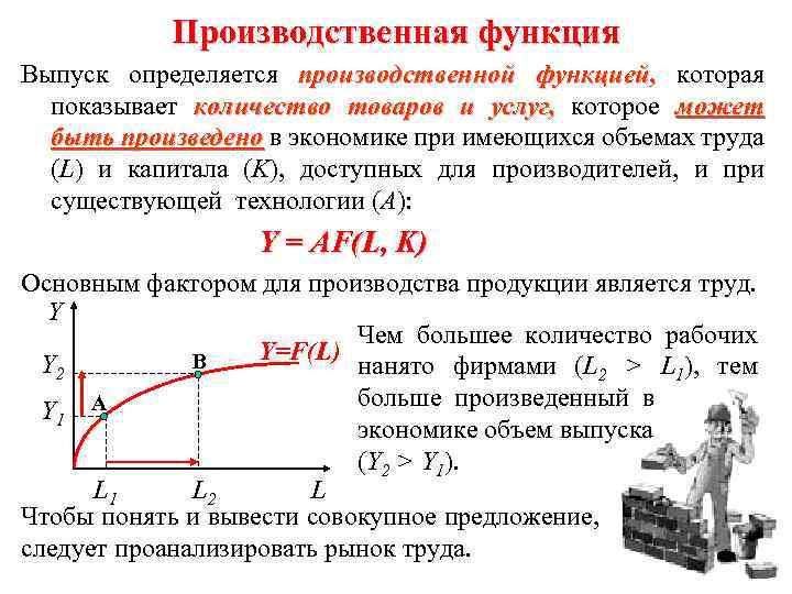 Производственная функция Выпуск определяется производственной функцией, которая показывает количество товаров и услуг, которое может