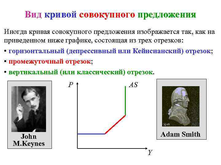 Вид кривой совокупного предложения Иногда кривая совокупного предложения изображается так, как на приведенном ниже