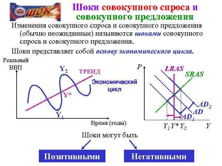 Шоки совокупного спроса и совокупного предложения Изменения совокупного спроса и совокупного предложения (обычно неожиданные)