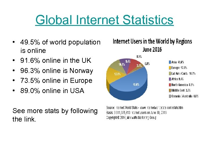 Global Internet Statistics • 49. 5% of world population is online • 91. 6%