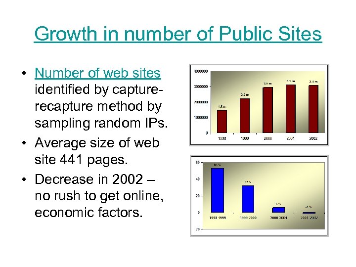 Growth in number of Public Sites • Number of web sites identified by capturerecapture