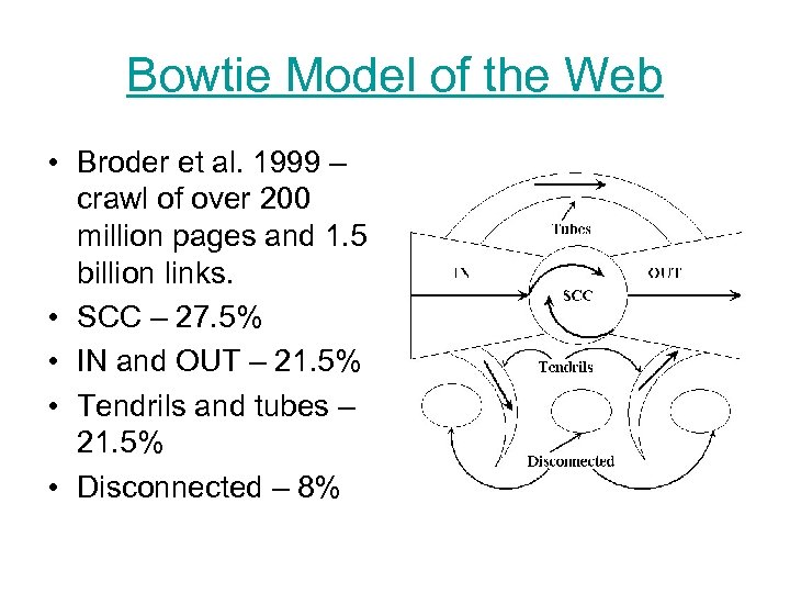 Bowtie Model of the Web • Broder et al. 1999 – crawl of over