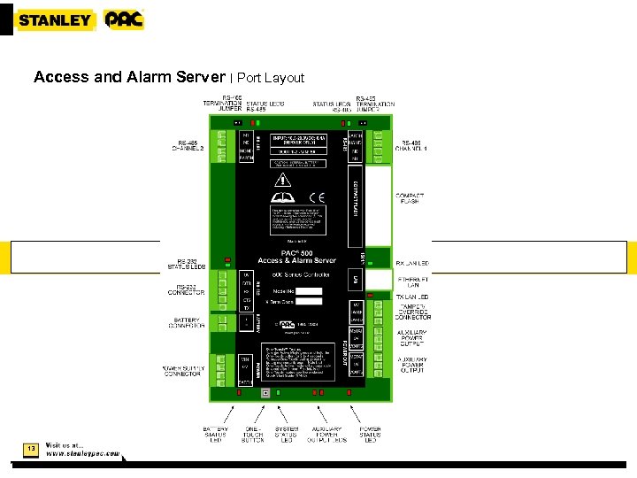 Access and Alarm Server | Port Layout 13 1 