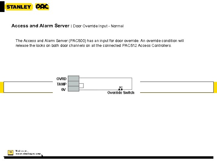 Access and Alarm Server | Door Override Input - Normal The Access and Alarm