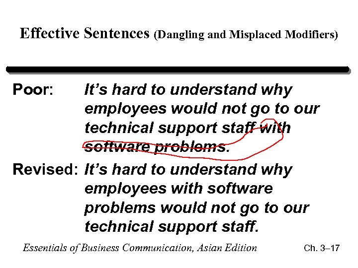 Effective Sentences (Dangling and Misplaced Modifiers) Poor: It’s hard to understand why employees would