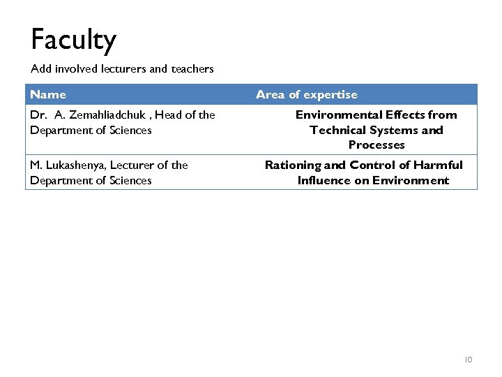 Faculty Add involved lecturers and teachers Name Dr. A. Zemahliadchuk , Head of the