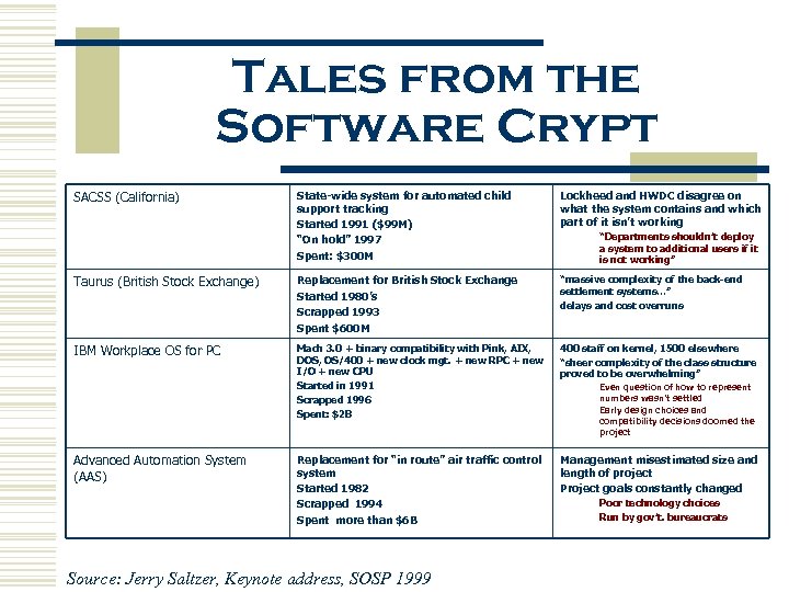 Tales from the Software Crypt SACSS (California) State-wide system for automated child support tracking