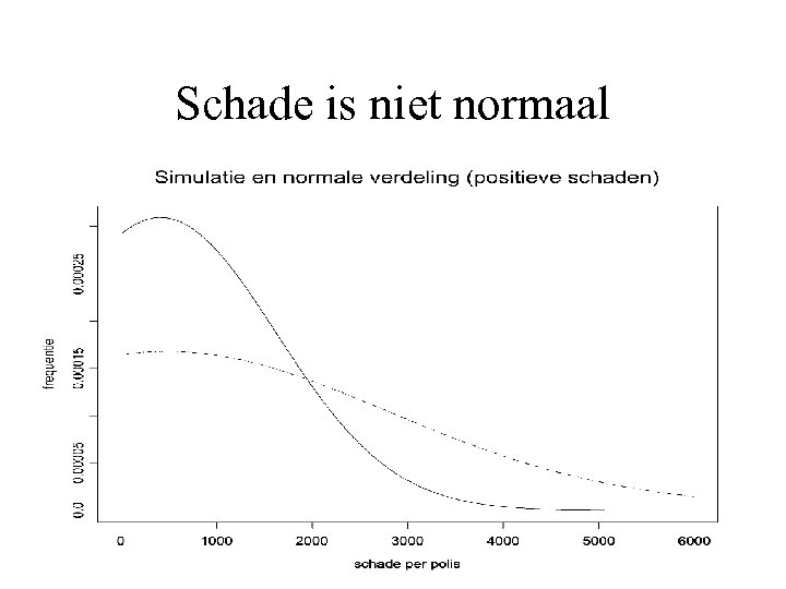 Schade is niet normaal 