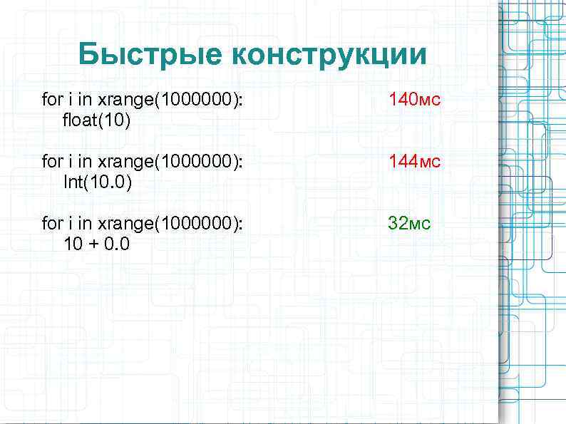 Быстрые конструкции for i in xrange(1000000): 140 мс float(10) for i in xrange(1000000): 144