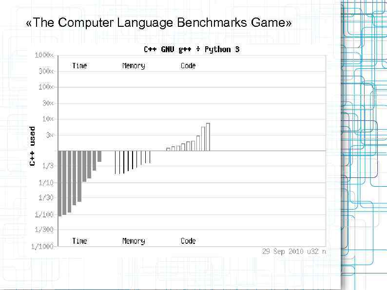  «The Computer Language Benchmarks Game» 