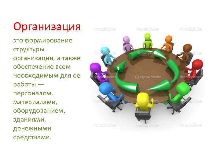 Организация это формирование структуры организации, а также обеспечение всем необходимым для ее работы —