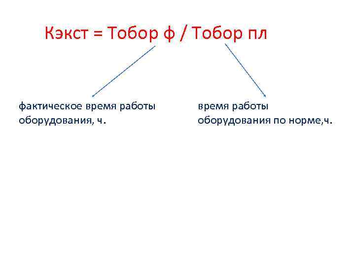 Кэкст = Тобор ф / Тобор пл фактическое время работы оборудования, ч. время работы