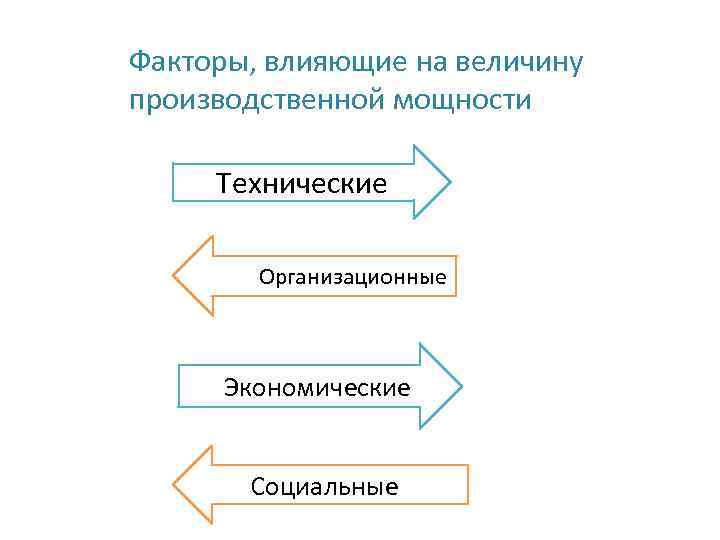 Факторы определяющие величину. Факторы производственной мощности. Факторы влияющие на производственную мощность. Факторы влияющие на производственную мощность предприятия. Факторы влияющие на величину производства.