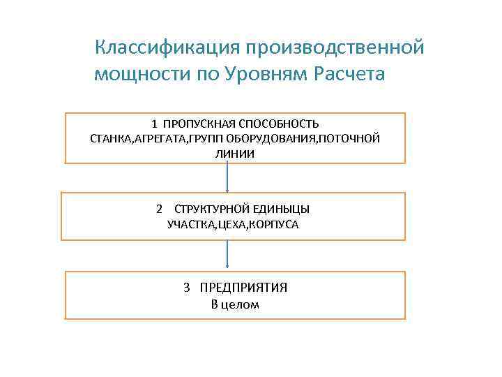 Проект производственных мощностей. Классификация производственной мощности. Производственная мощность. Классификация производственной мощности по. Мощность классификация.