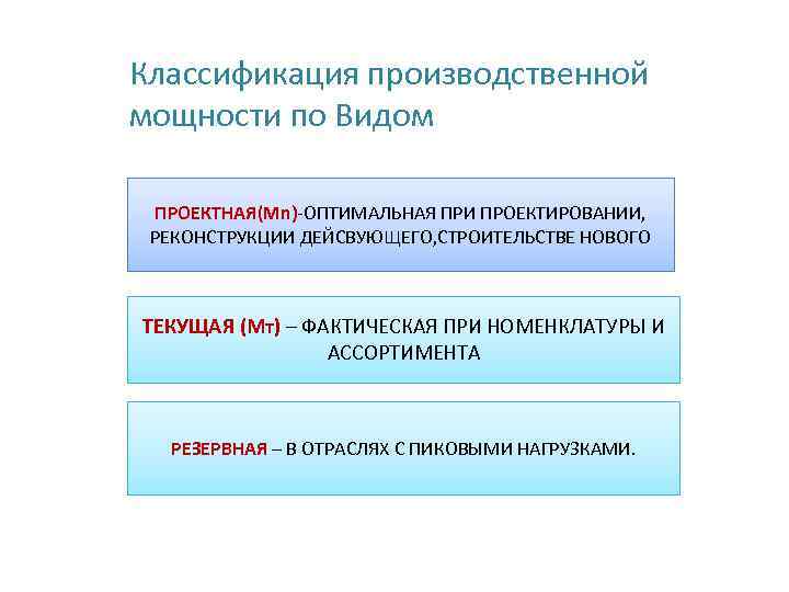 Собственник производственных мощностей