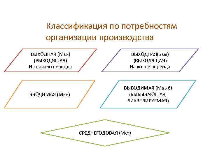 Нужна потребность в производстве. Классификация по потребностям организации производства. Потребности компании. Производственная мощность. Потребности юридических лиц.