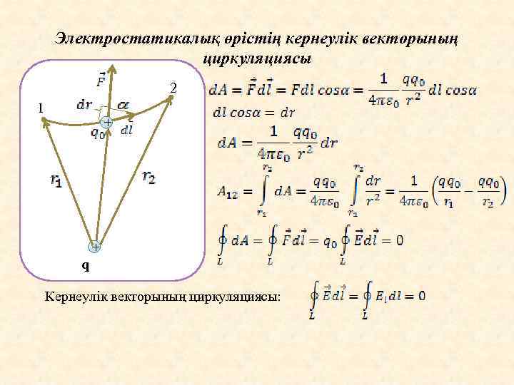 Электростатикалық өрістің кернеулік векторының циркуляциясы 2 1 + + q Кернеулік векторының циркуляциясы: 