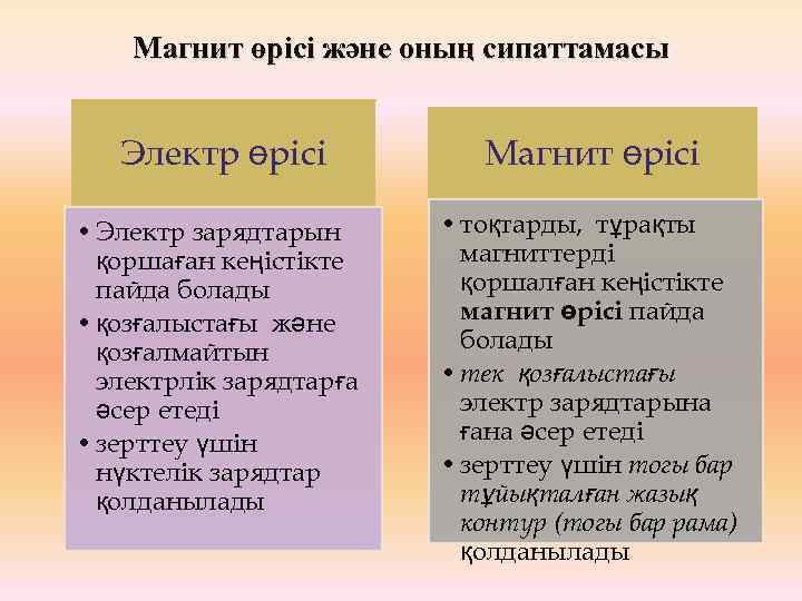 Магнит өрісі және оның сипаттамасы Электр өрісі Магнит өрісі • Электр зарядтарын қоршаған кеңістікте