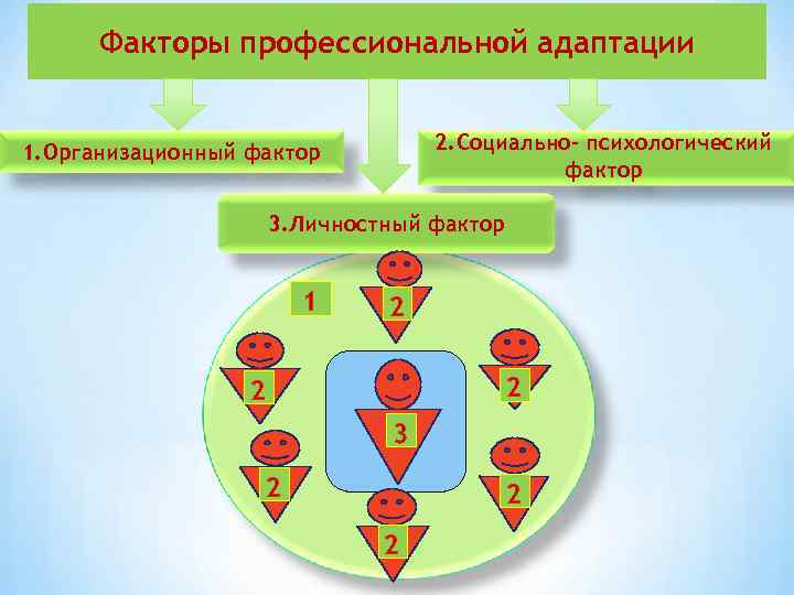 Социально психологическая адаптация курсовая